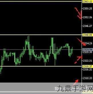 欧央行降息悬念引玩家热议，25基点or50基点？