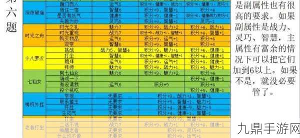 造梦西游4法宝升阶五行属性揭秘