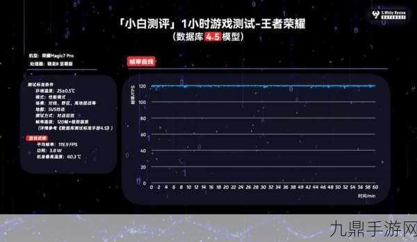 荣耀Magic7系列震撼发布，首批骁龙8至尊版处理器加持，手游体验再升级