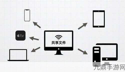 Mac文件共享大揭秘，2个技巧助你轻松玩转数据互通