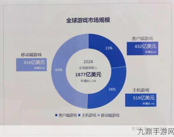 中长期资金涌入，玩家共赴中国资本市场手游盛宴