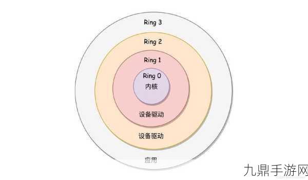 降价诱惑需谨慎！华为新机慎选五大理由，新系统内核揭秘