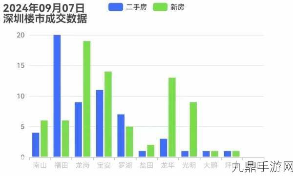 昆明楼市升温，手游玩家也看房？二手房热潮下的游戏新风向