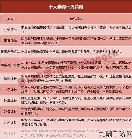 券商看好春季行情，手游玩家节前攻略大放送！