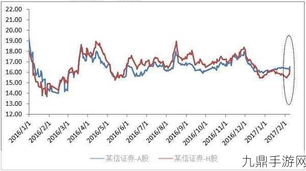 券商看好春季行情，手游玩家节前攻略大放送！