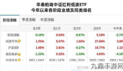 山金国际股价风云突变，华泰柏瑞基金持股揭秘