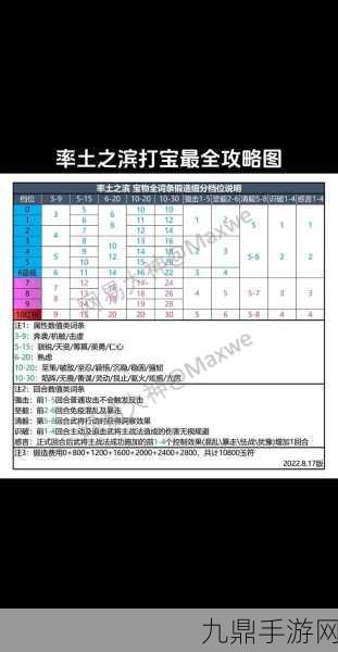 率土之滨新手攻略，开局制胜策略全揭秘