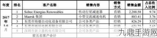 外资手游巨头撤离，中国玩家迎来新纪元，30年垄断终结与本土人才崛起争议