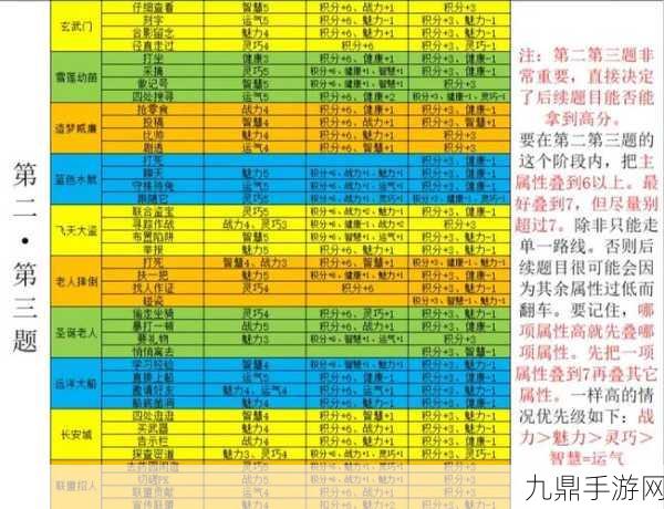 造梦西游4手游，揭秘战斗力计算公式