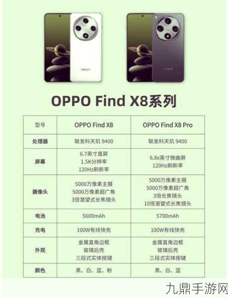 OPPO Find X8 Pro影像新高度，揭秘主摄传感器尺寸