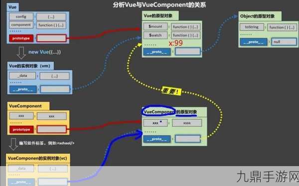 Vue3揭秘，手游开发者眼中的组件通信艺术