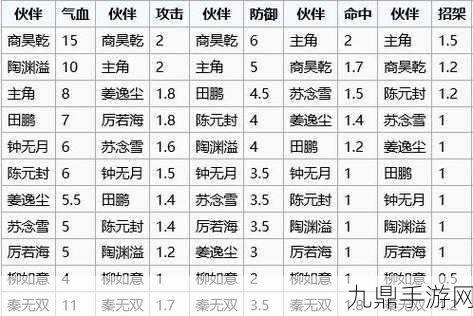 烟雨江湖伏羲刀法升级镇派全攻略