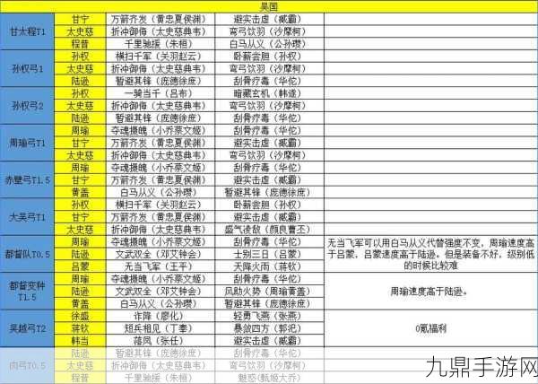 三国志·战略版PK赛季，陆逊T0最强阵容全揭秘