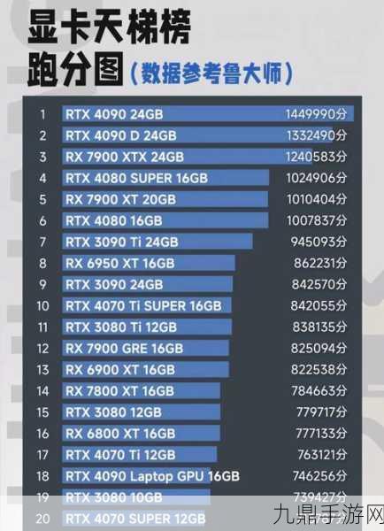 2024年GPU显卡天梯图，手游玩家眼中的性能盛宴与选购秘籍