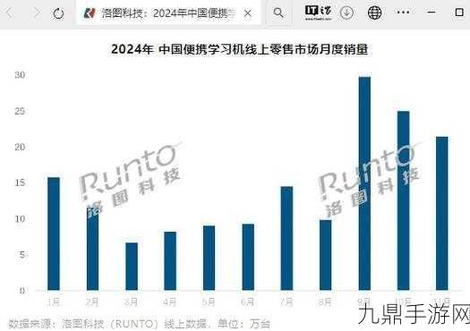 洛图预测引爆热议，2024便携学习机电商热卖，手游玩家如何乘势而上？