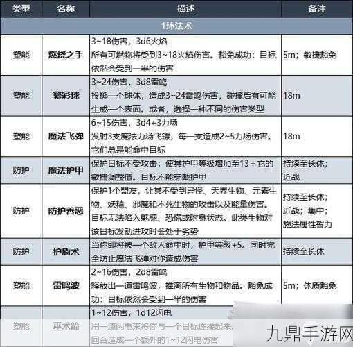 博德之门3，高空抛物流战士BD打造秘籍