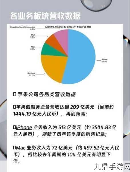 苹果财报大揭秘，服务营收飙升，iPhone销量却成谜，股价波动中手游玩家何去何从？