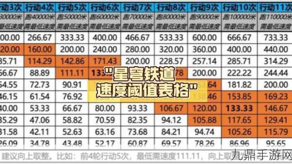 崩坏星穹铁道三测全剖析，节奏榜梯度强度大起底