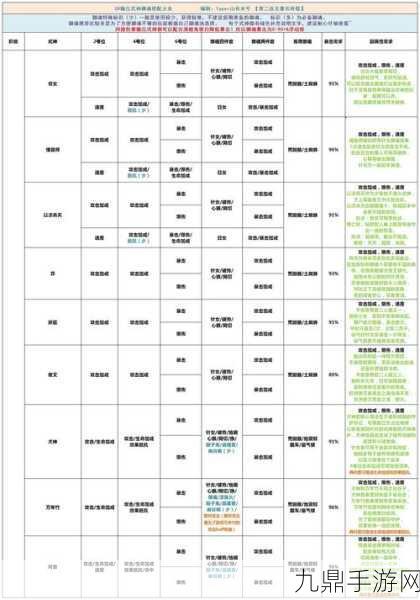 阴阳师判官御魂搭配全攻略