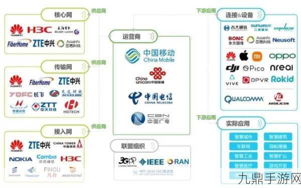 星网与G60，卫星互联网领域的宏伟蓝图与市场定位