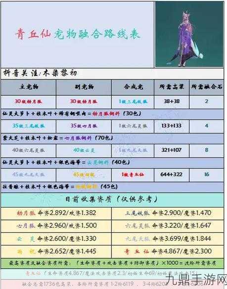 创造与魔法，揭秘宠物初始攻击力计算奥秘