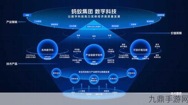 蚂蚁集团跨界AI，数字蚂力助力手游智能化升级