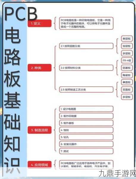 探索PCB基板材料的奥秘，为手游设备注入强劲动力