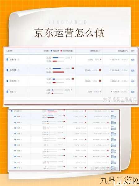 京东大佬海外运筹帷幄，手游玩家如何借鉴其策略布局？