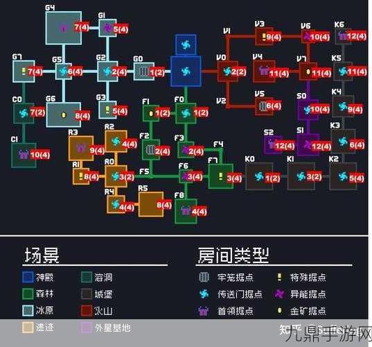 元气骑士守护神殿，角色选择全攻略