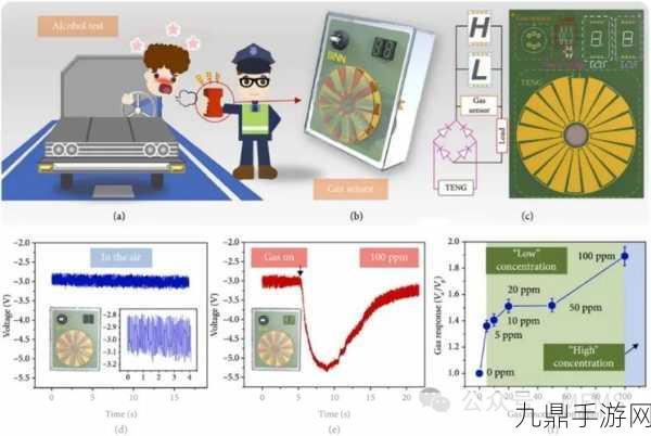 科幻新纪元，探索MEMS超构技术下的红外气体传感冒险