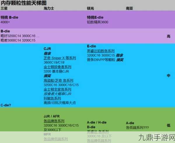 镁光内存天梯图全解析，手游玩家选购与性能实测