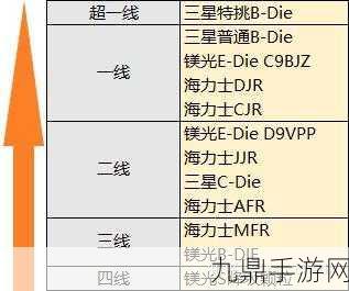 镁光内存天梯图全解析，手游玩家选购与性能实测