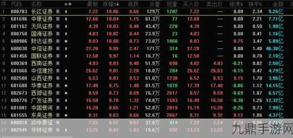 券商发债热情高涨，半月融资超570亿，游戏玩家也好奇！