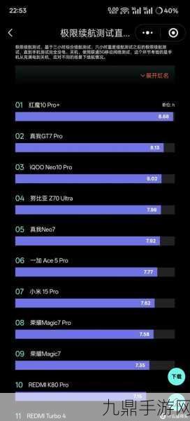 一加Ace 5 Pro入网，续航升级，手游党迎来性能新曙光