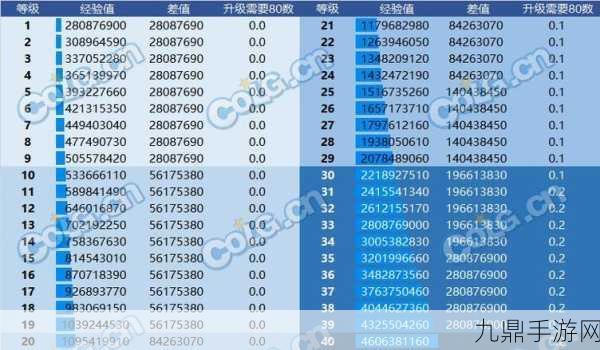 DNF神界版本全揭秘，喂养系统攻略与材料宝典