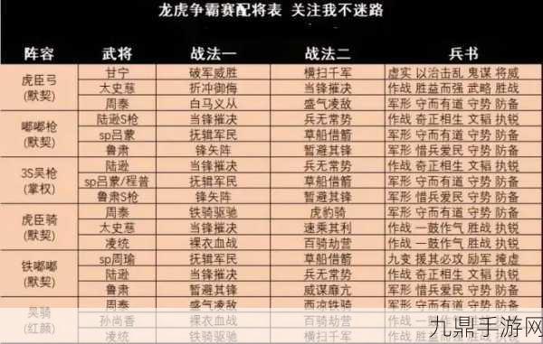 三国志战棋版巅峰对决，T0级最强阵容排行与深度实战剖析