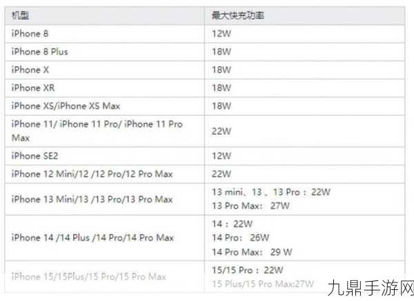 安卓快充成摆设？iPhone15充电速度引热议，苹果20W真的够用？