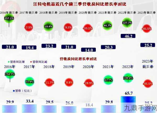 碳酸锂热潮下的游戏新机遇，江特电机或成玩家新宠后台