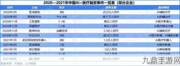 跨界大新闻！医疗科技巨头鲲鹏基因融资助力，手游界能否迎来新生命科技？