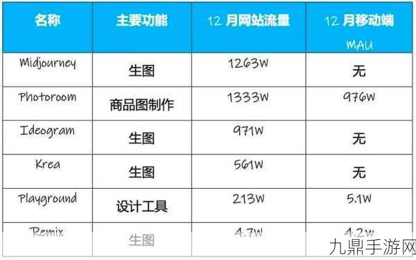 锦秋基金激进投资AI，揭秘硅谷手游新风向！