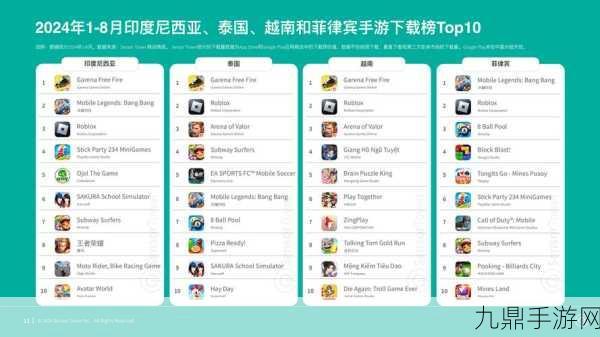 Counterpoint揭秘，全球手游趋势下的热门新游风向标