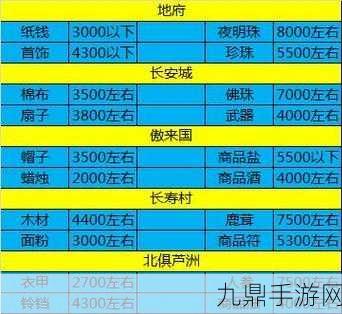 梦幻西游密保卡遗失全攻略，找回与领取一步到位