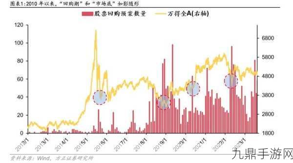 科创板回购潮涌动，超200亿资金助力手游新纪元