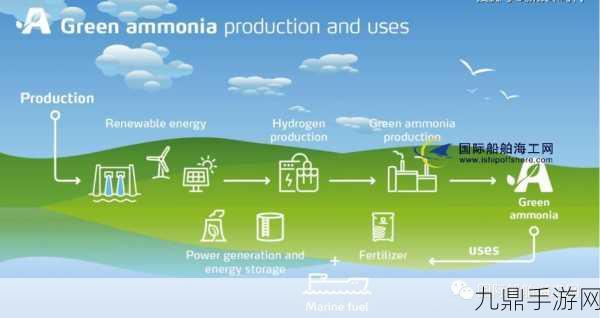 航运巨头联手打造绿色甲醇新纪元，手游玩家也能感受环保魅力