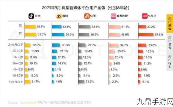 B站商业化浪潮下，年轻人的穷与手游新风向