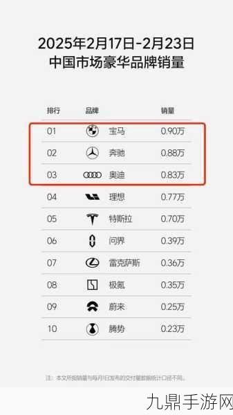新能源热浪下的游戏战场，油车依旧领跑，周销量激增30%