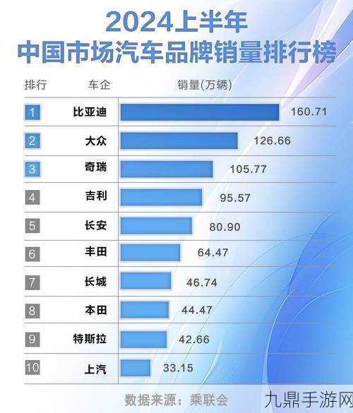 新能源热浪下的游戏战场，油车依旧领跑，周销量激增30%