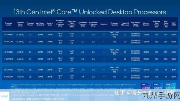 i5与i7大比拼，手游玩家如何挑选CPU型号