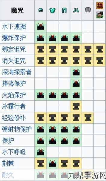 我的世界武器无限耐久秘籍大公开