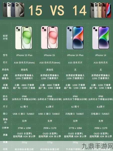 iPhone15系列新变化，手游玩家必看全解析